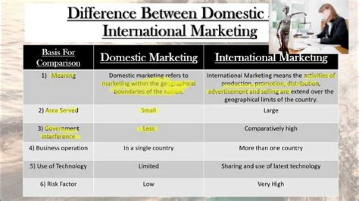 What is the difference between domestic market and international market?