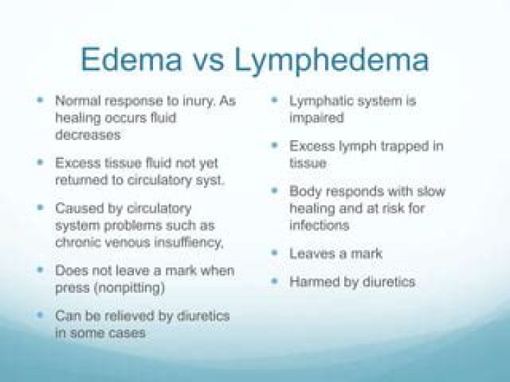 What is the difference between edema and lymphedema?