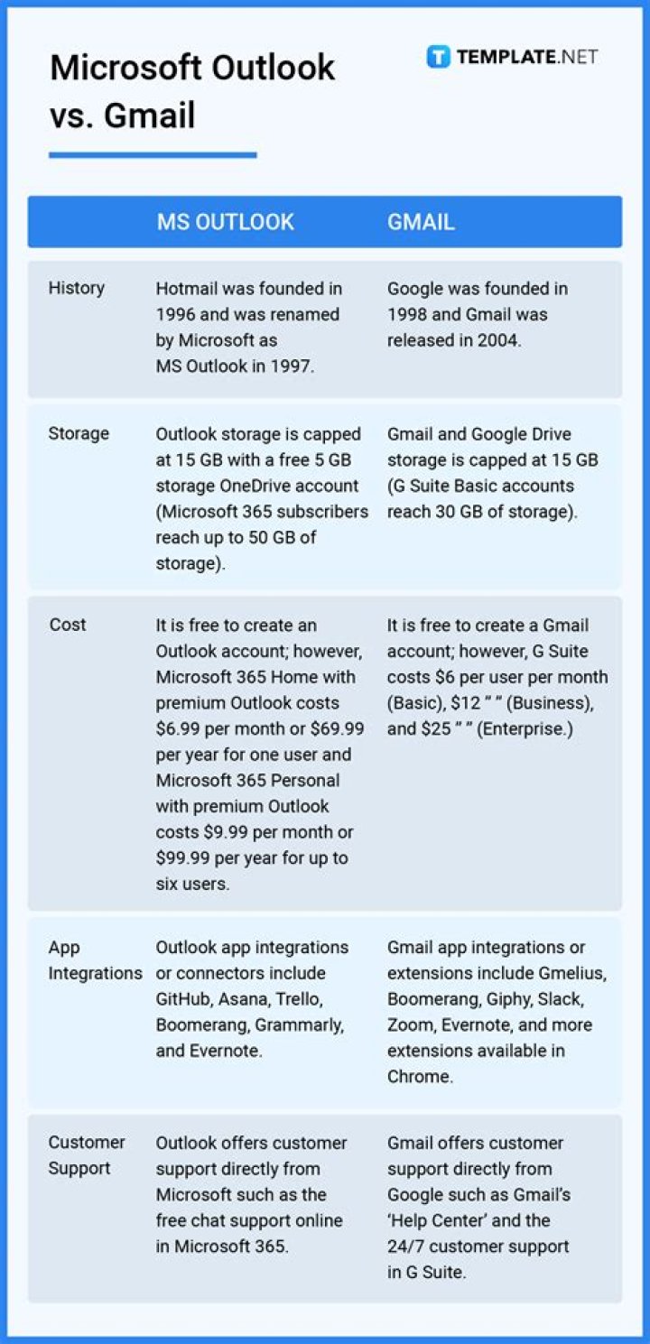 What is the difference between email and outlook?