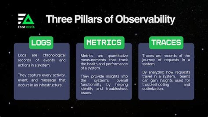 What is the difference between metrics and logs?