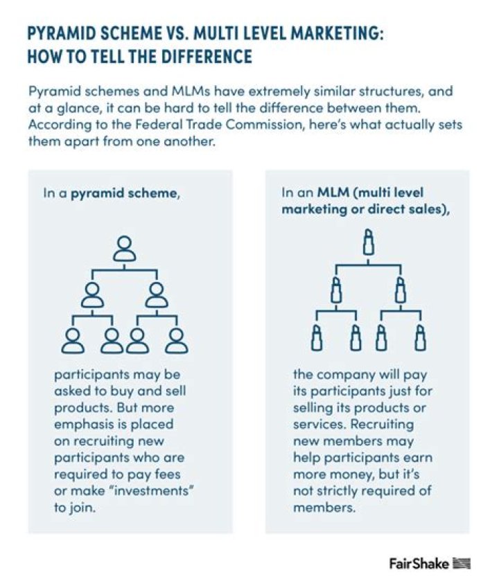 What is the difference between multi-level marketing and pyramid?
