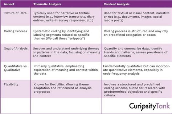 What is the difference between narrative analysis and discourse analysis?