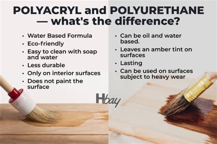 What is the difference between Polycrylic and water-based polyurethane?