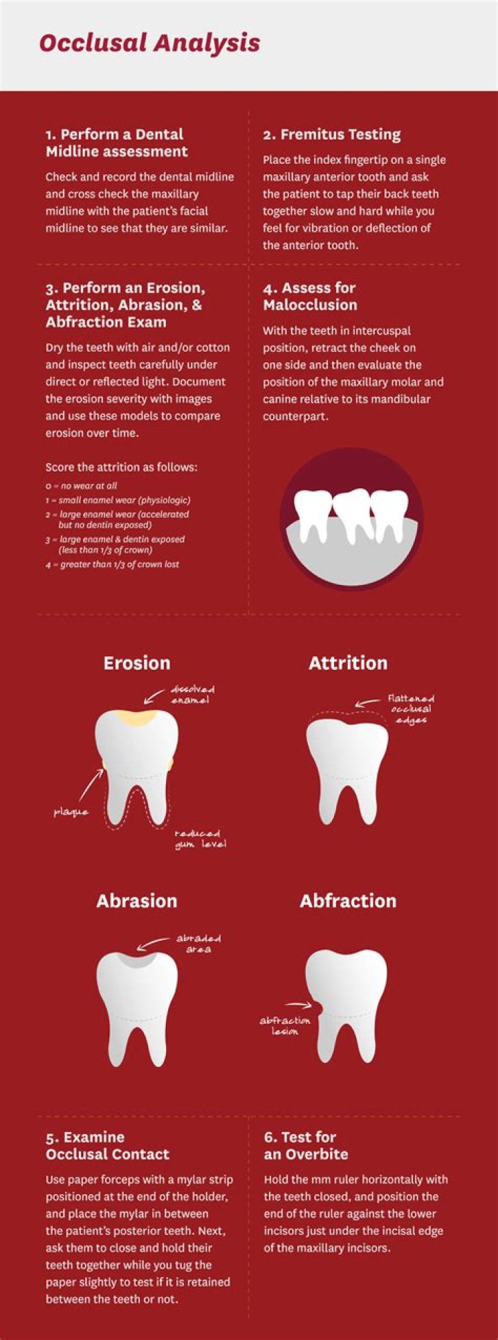 What is the difference between tooth abrasion and abfraction?