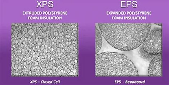 What is the difference between XPS and EPS foam?