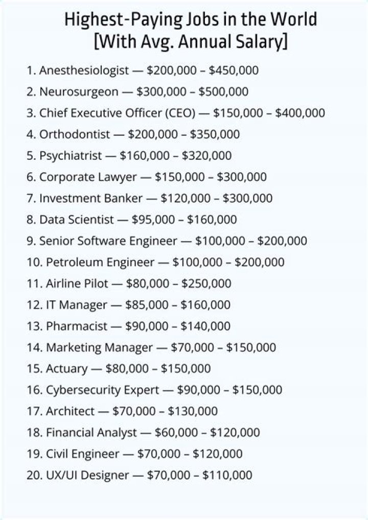 What is the easiest job to get?