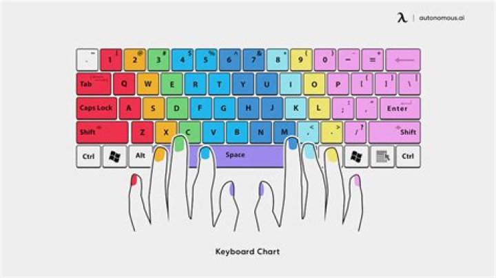 What is the easiest keyboard to type on?