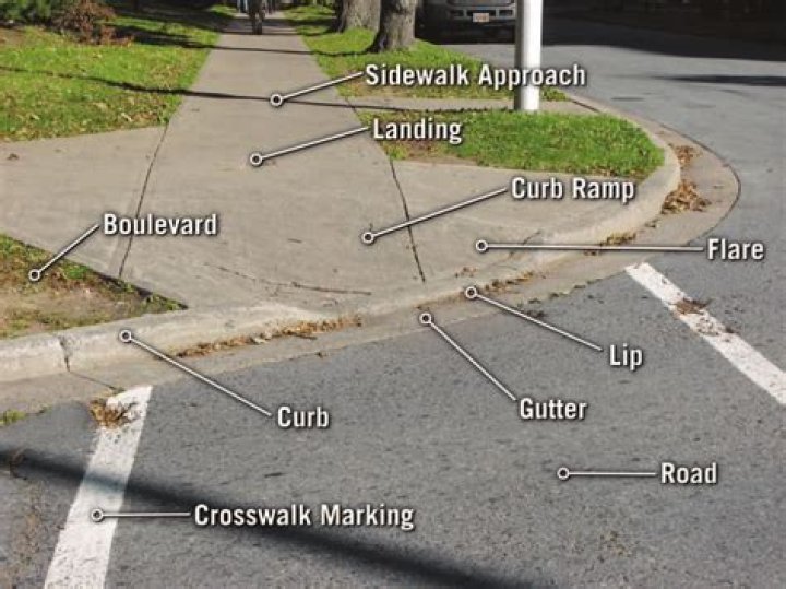 What is the edge of a sidewalk called?