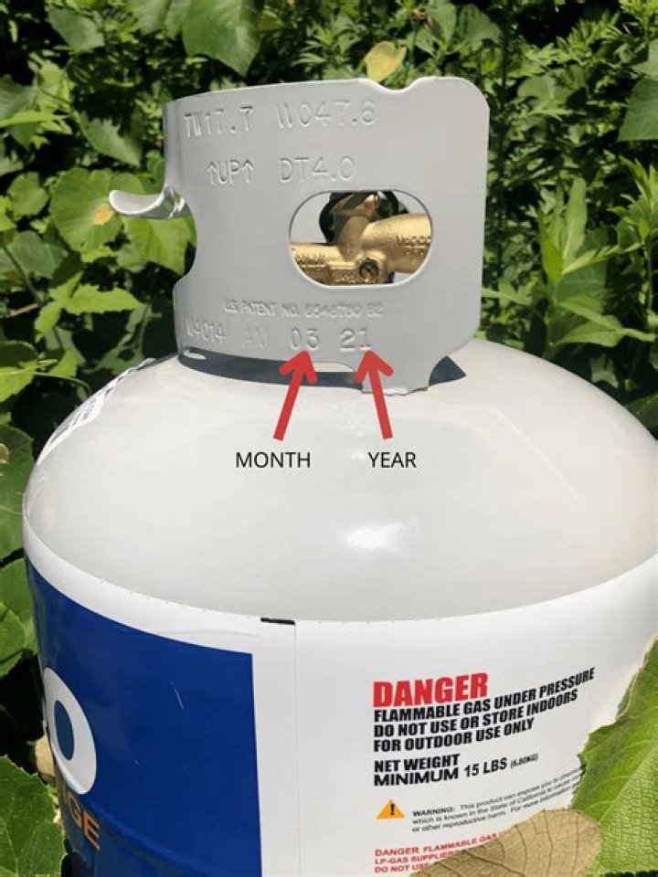 What is the expiry date of CO2?