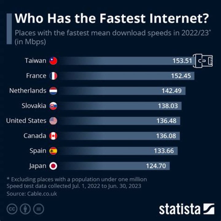 What is the fastest side by side 2021?