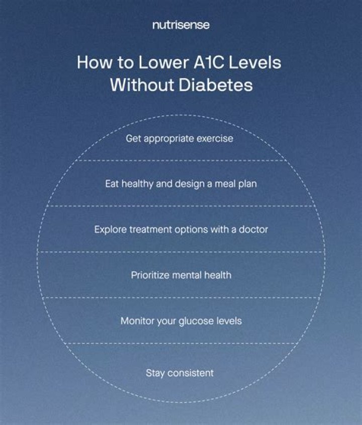 What is the fastest way to lower my A1C?