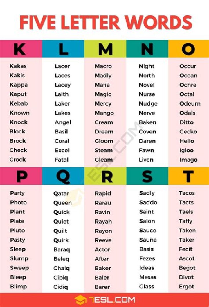 What is the five word test?