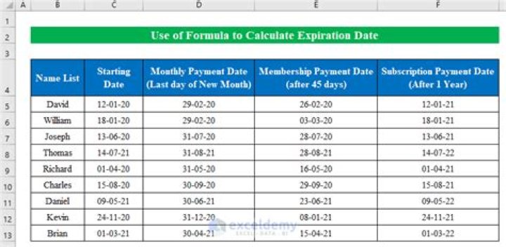 What is the format of expiration date?