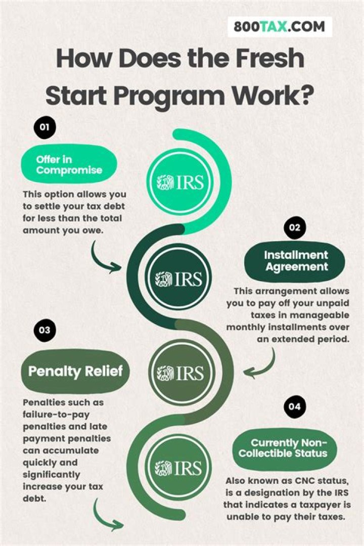 What is the Fresh Start program?