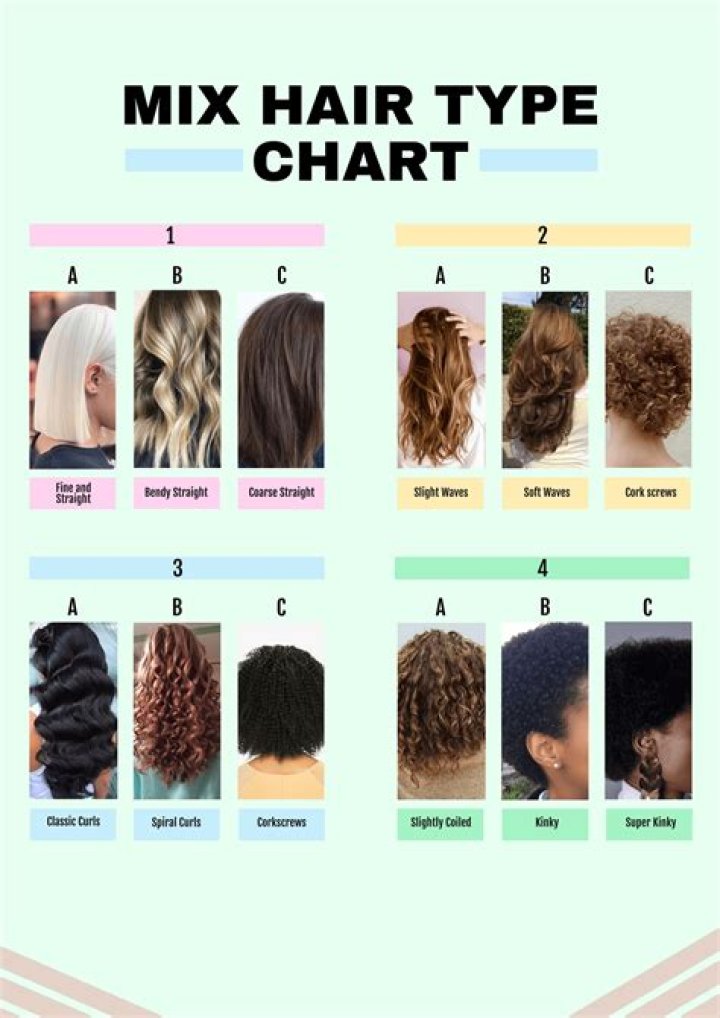 What is the hardest hair type to maintain?