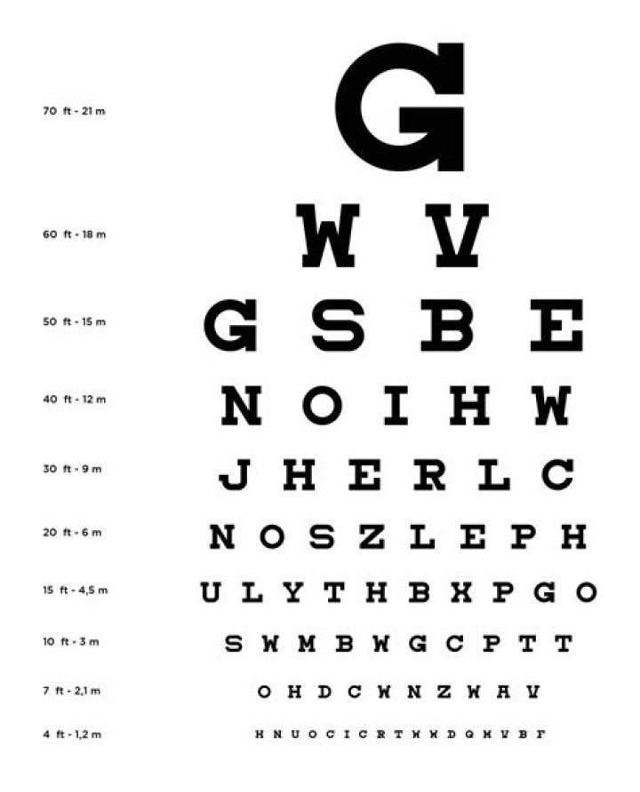 What is the highest eye vision?