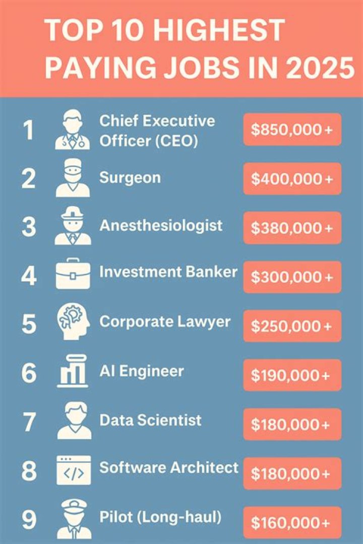 What is the highest paying job in Singapore?