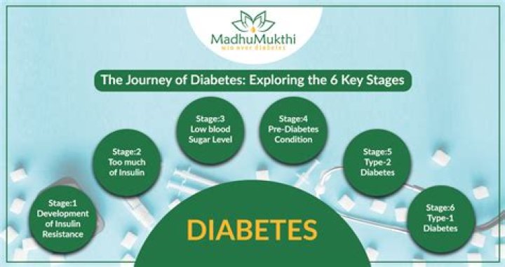 What is the highest stage of diabetes?