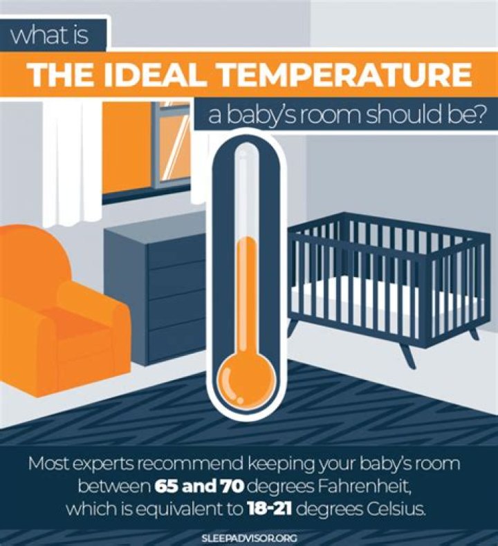 What is the ideal temperature in a house?