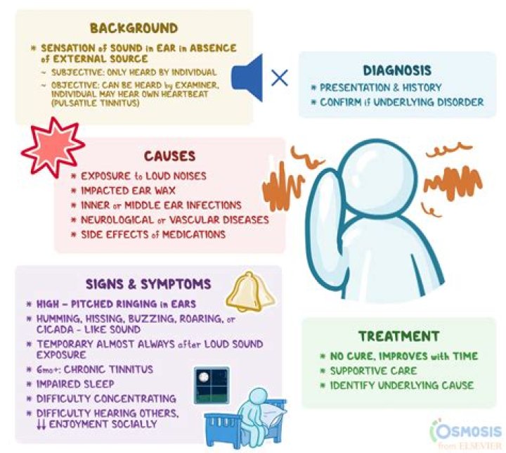 What is the latest news on tinnitus?