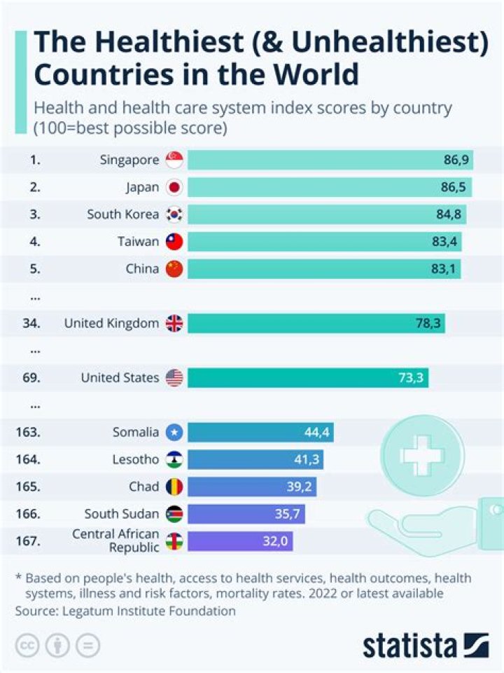 What is the least healthiest food in the world?