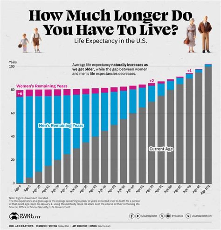 What is the life expectancy of a spinal tumor?