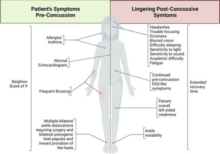 What is the life expectancy of someone with chronic fatigue syndrome?