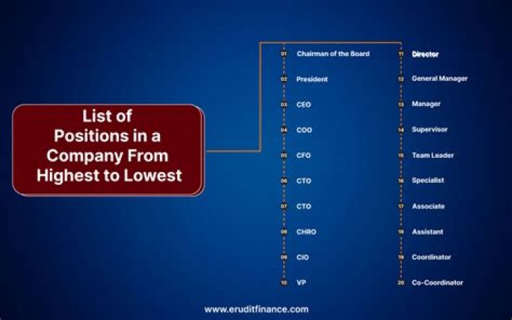 What is the lowest nurse position?