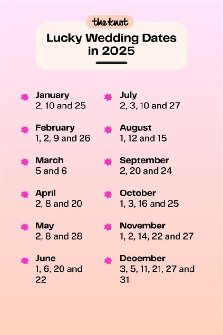 What is the luckiest month to get married in 2021?