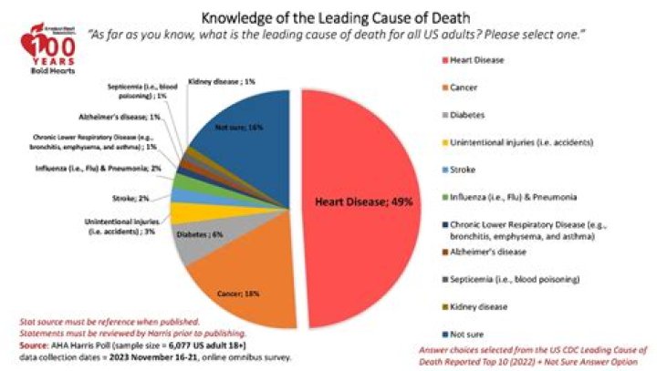 What is the main cause of death in ALS patients?