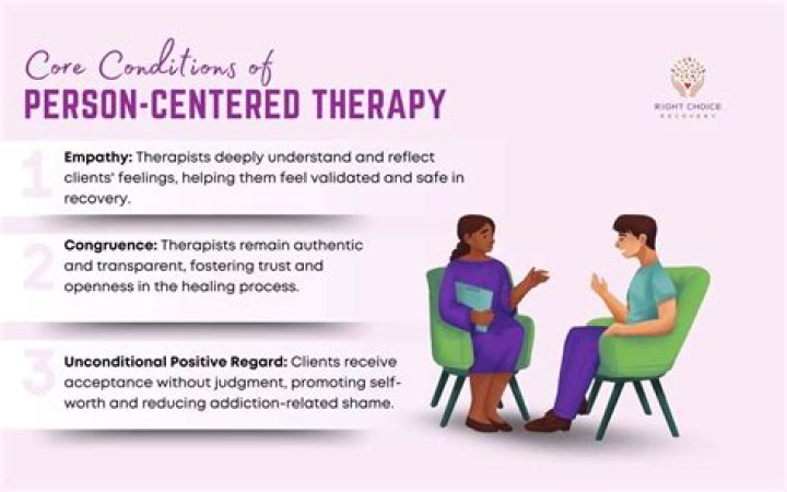 What is the main goal of person-centered therapy?