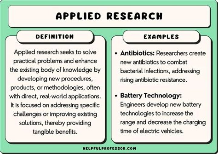 What is the meaning of applied research?