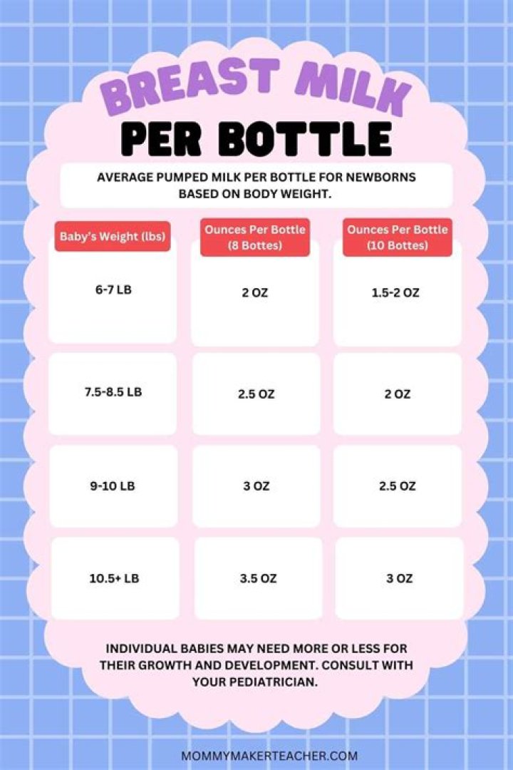 What is the minimum amount of breastmilk that is beneficial?