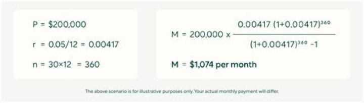 What is the monthly payment on a 10000 student loan?