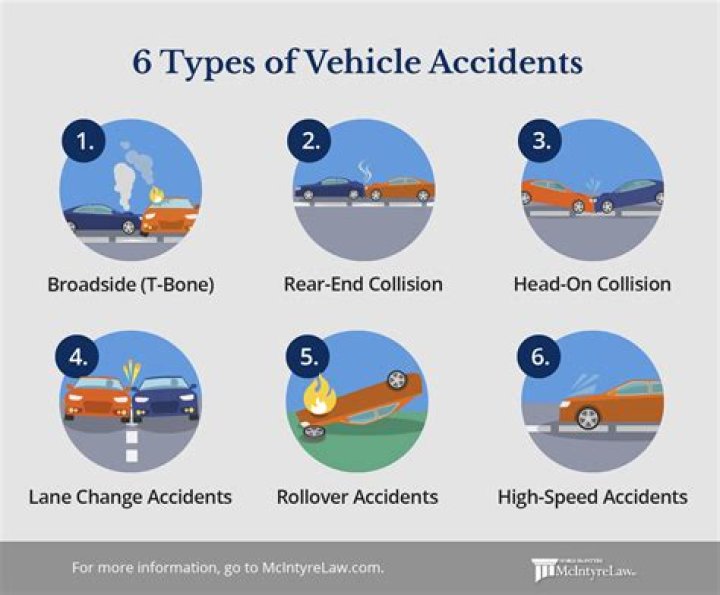 What is the most common driving trap that leads to accidents?