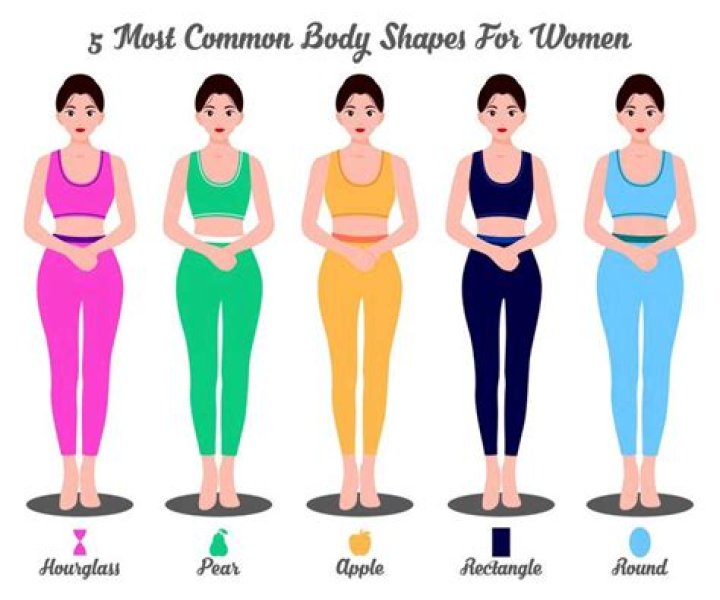 What is the most common female body shape?