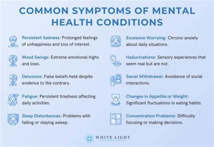 What is the most common mental health condition?