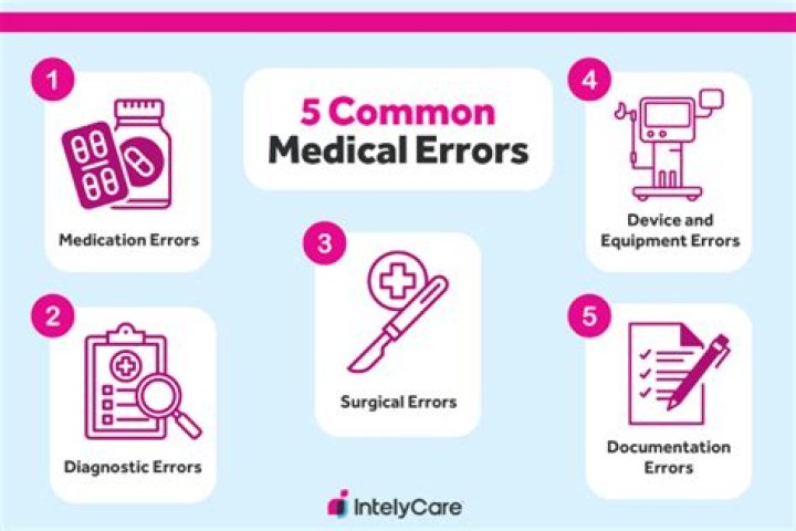 What is the most common type of preventable loss?