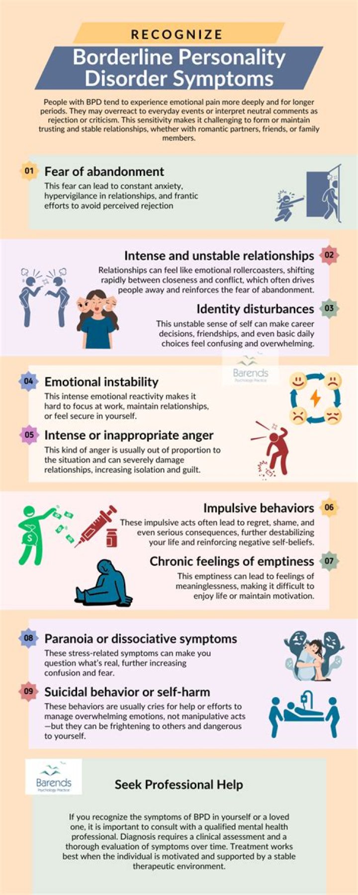 What is the most commonly diagnosed personality disorder?
