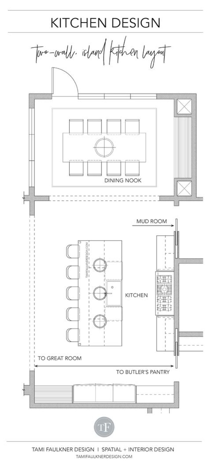 What is the most desirable kitchen floor plan?