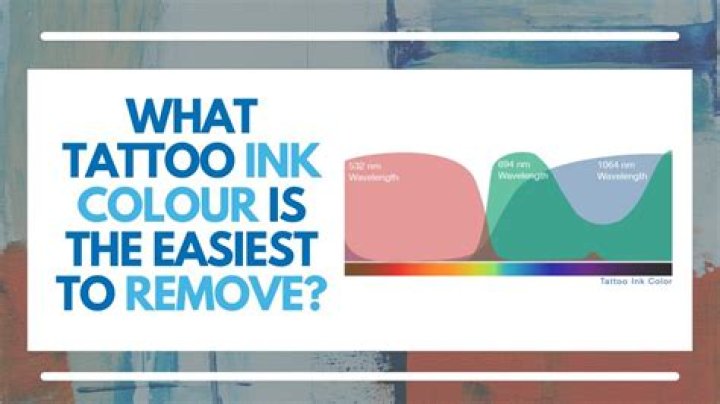 What is the most difficult color of tattoo to remove?