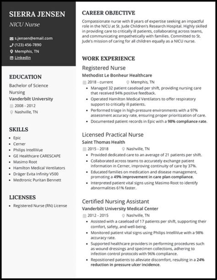 What is the most relaxed nursing job?
