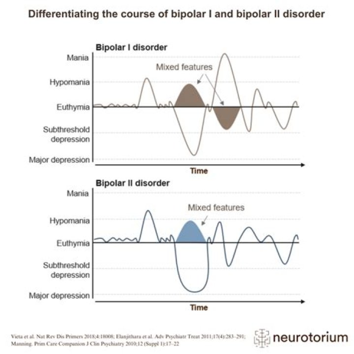 What is the newest drug for bipolar disorder?