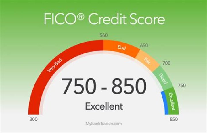 What is the perfect credit score?