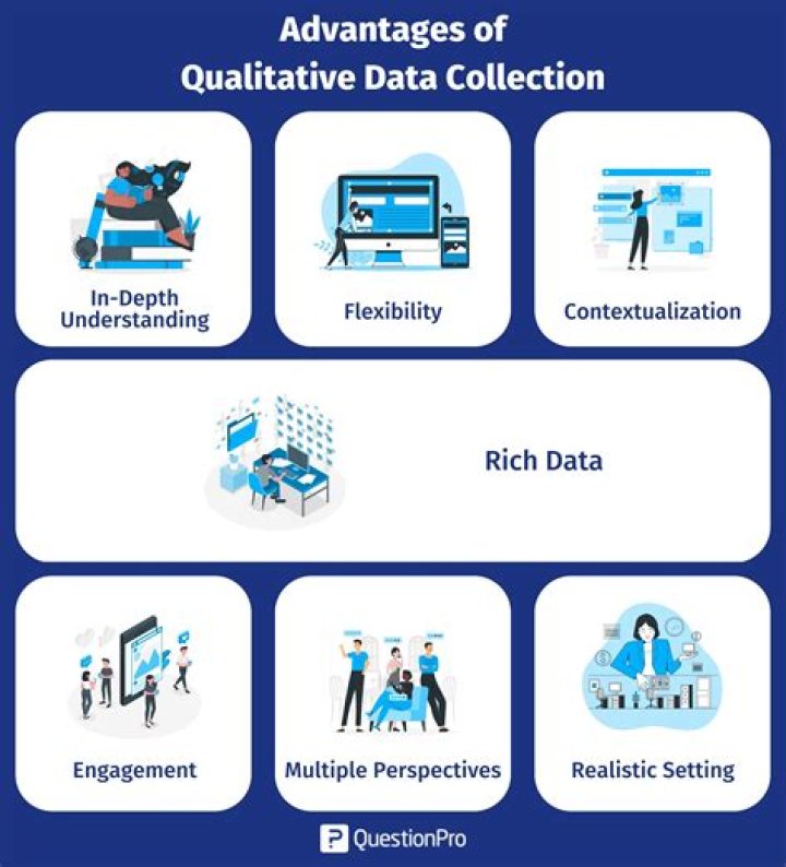 What is the purpose of qualitative data analysis?
