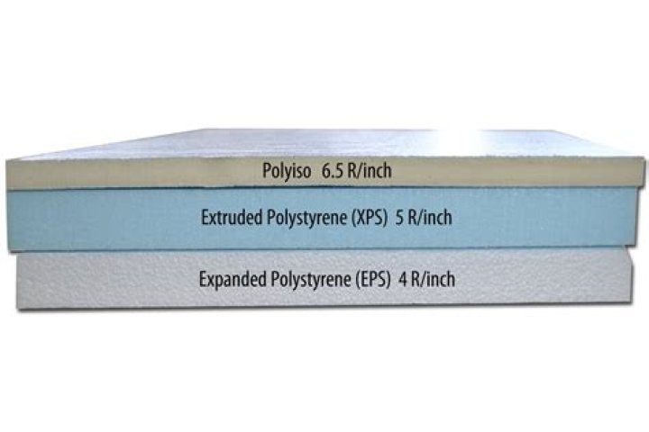 What is the R-value of 1 inch thick Styrofoam?