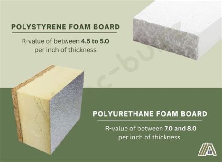 What is the R-value of Styrofoam?