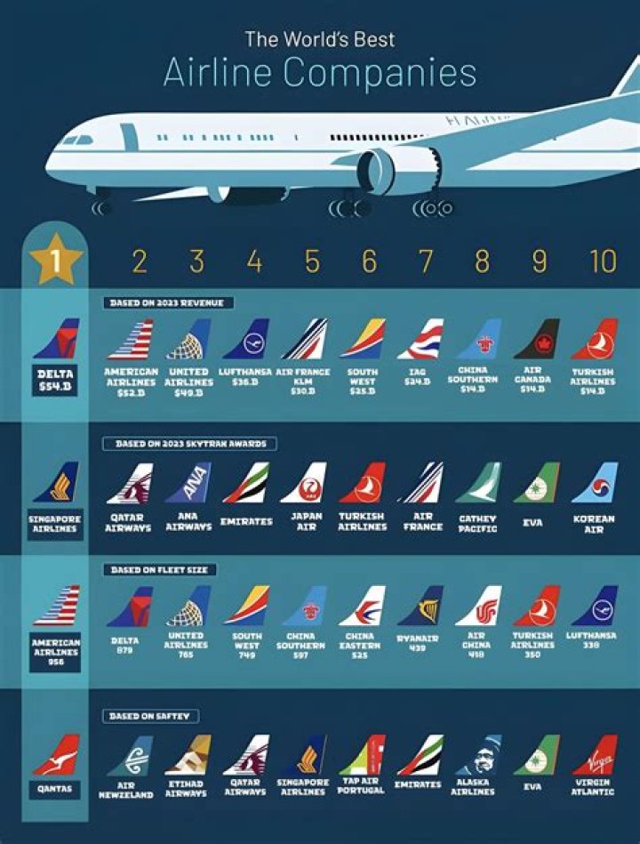 What is the safest airline to fly 2021?