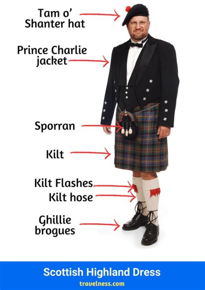What is the Scottish word for honey?