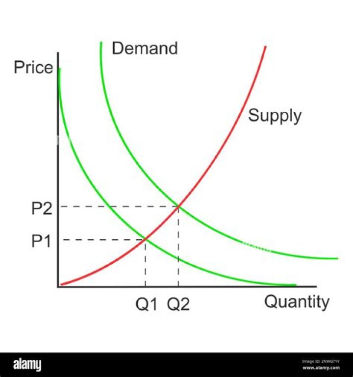 What is the shape of demand curve?